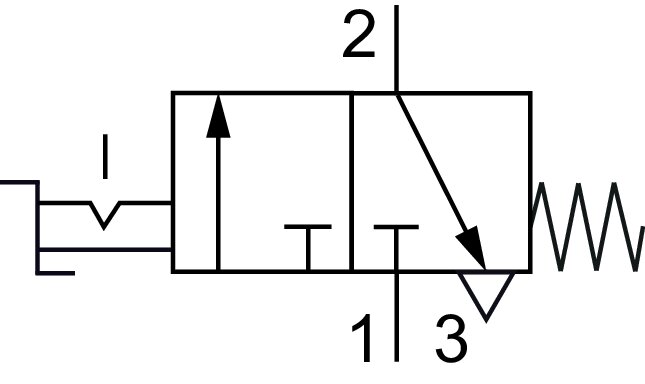 Schaltsymbol: 3/2-Wege Drehschalterventil